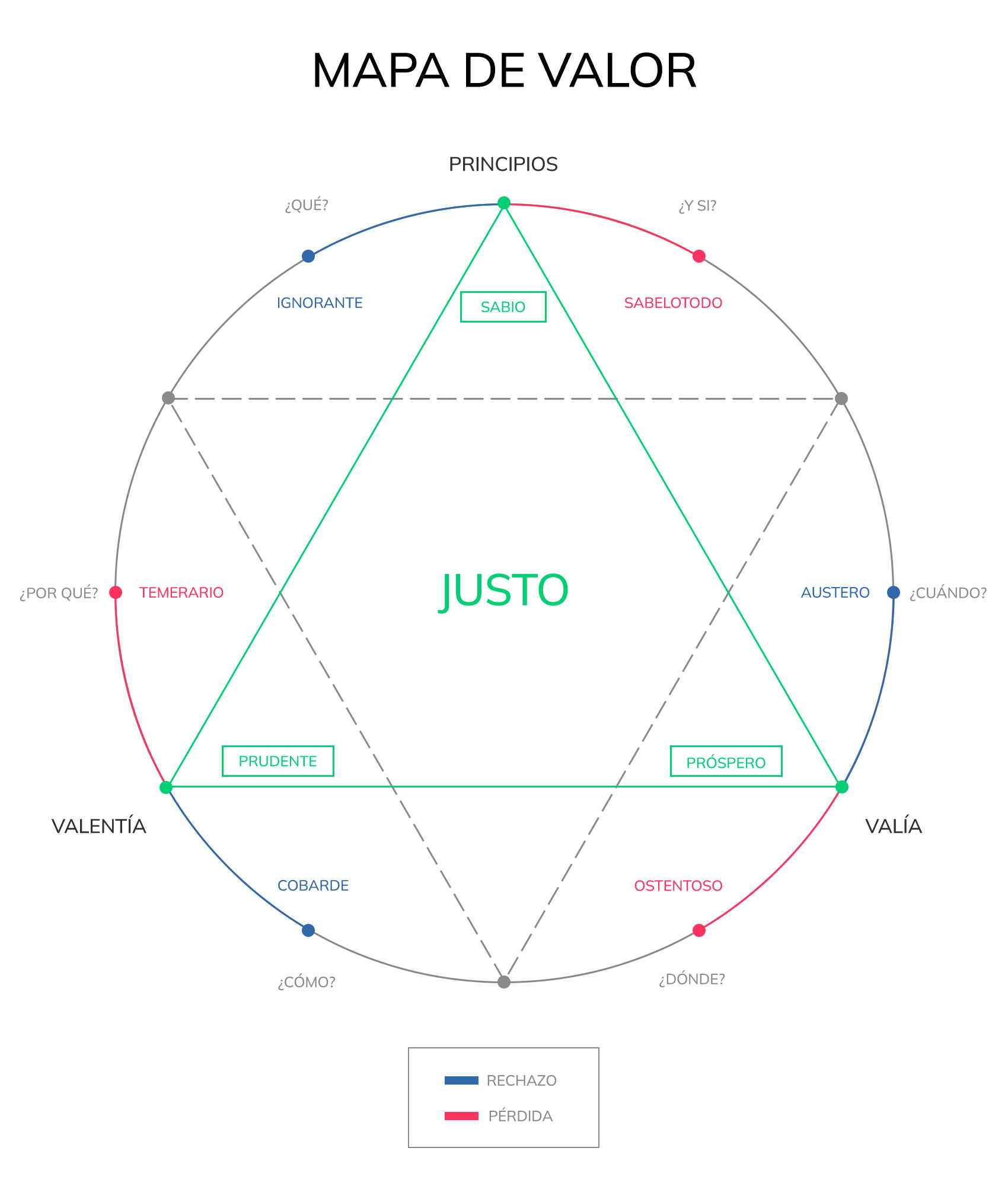 Imagen del Mapa de Valor